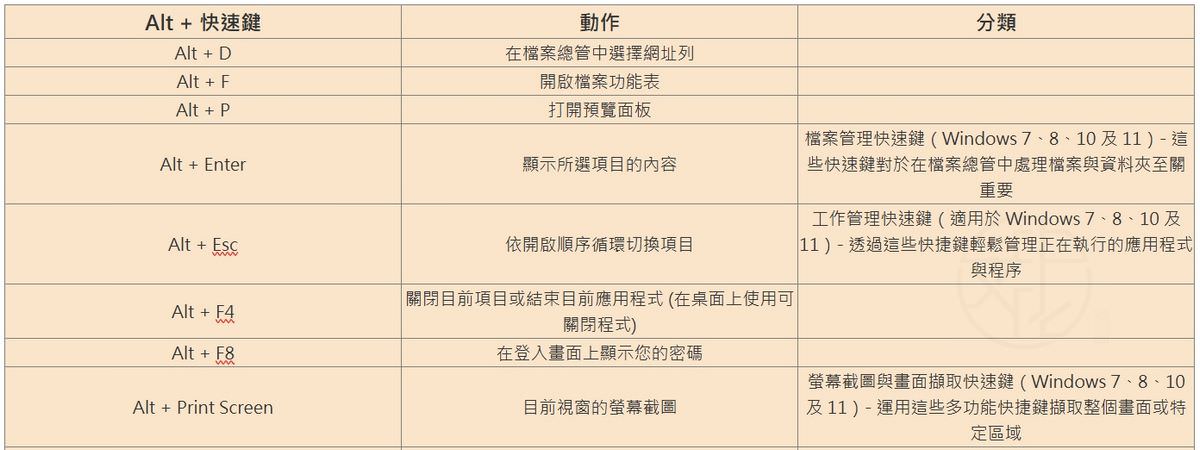 常用的 Windows 11 鍵盤快速鍵