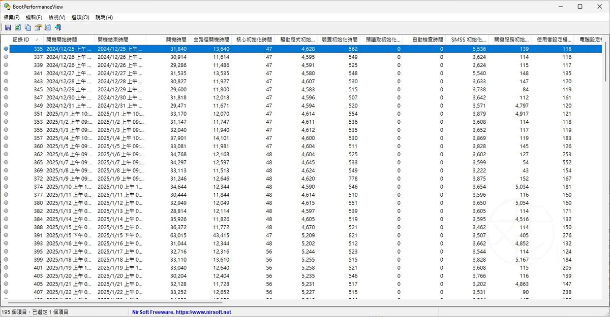 Read more about the article BootPerformanceView 1.00 免安裝中文版 – 開機效能評估工具
