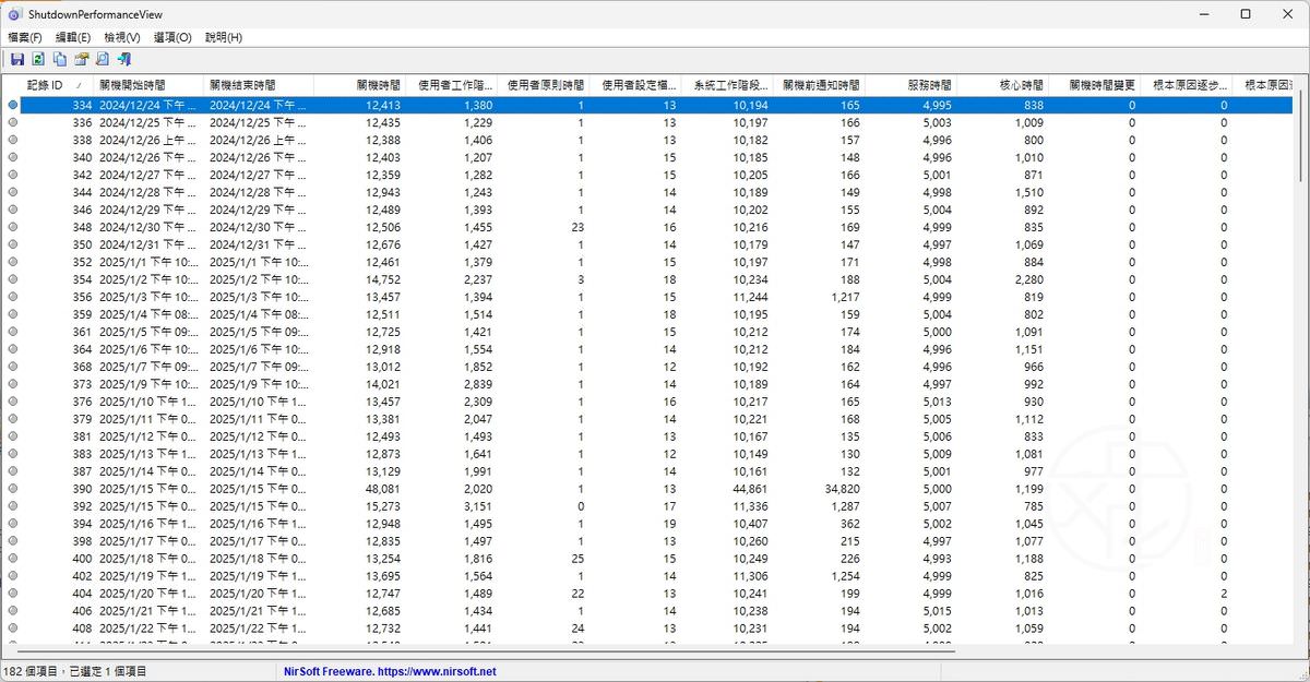 Read more about the article ShutdownPerformanceView 1.00 免安裝中文版 – 關機過程檢視分析工具