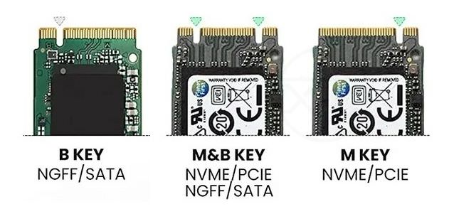 SSD規格怎麼看?什麼是 M.2、SATA、PCIe 與 AHCI、NVMe?