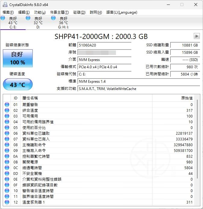 Read more about the article CrystalDiskInfo 最新中文版與使用教學｜硬碟健康檢測工具完整指南