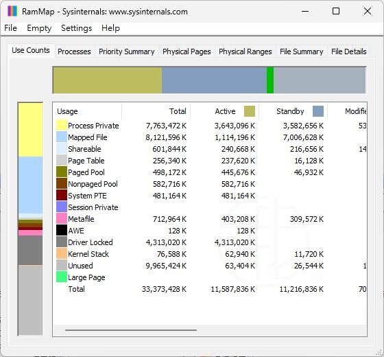 Windows RAM 使用率看不懂？RAMMap 完整教學（不再猜測記憶體用量）
