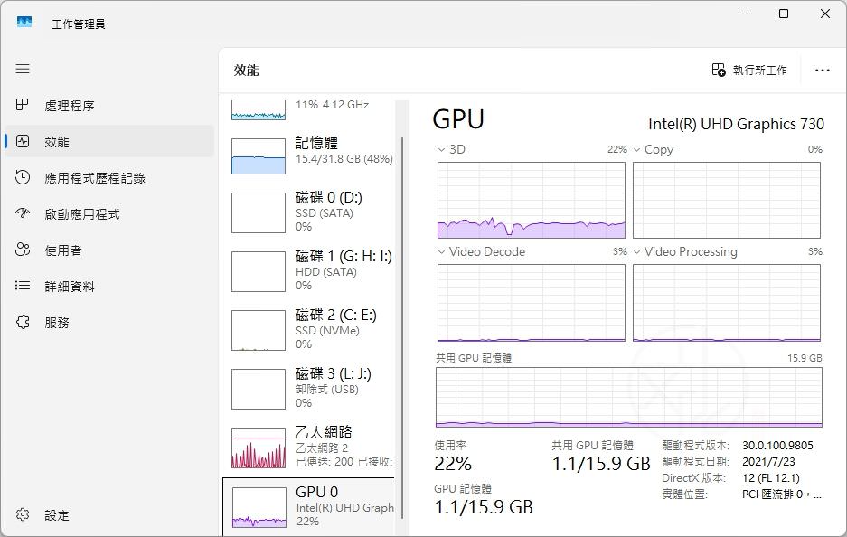 GPU 故障診斷教學：如何檢查顯示卡是否損壞、過熱、降速或該升級了？