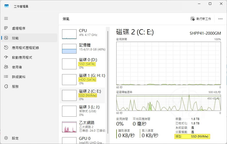 Windows 11 如何查看電腦使用的是 NVMe SSD、SSD 還是 HDD?完整辨識教學