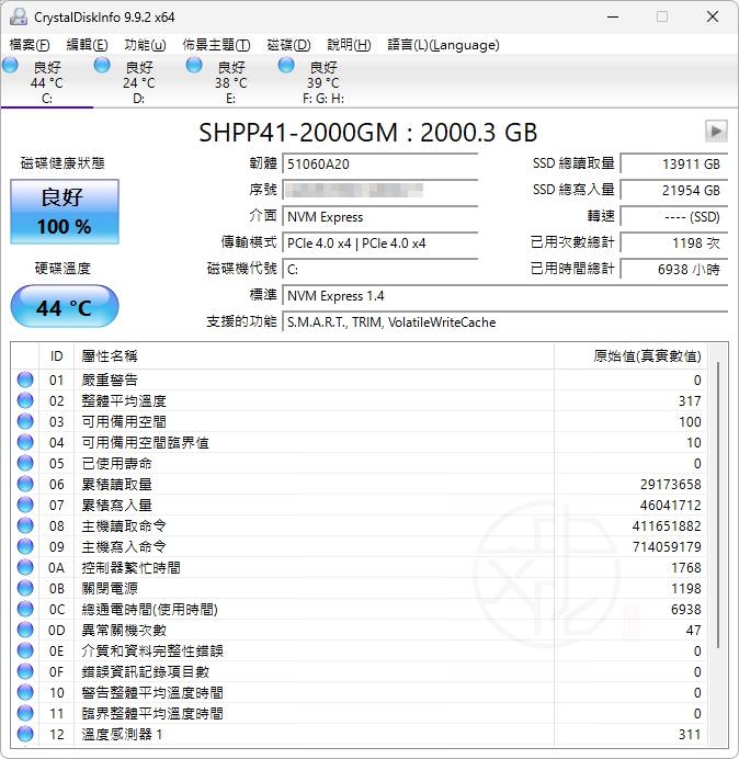 CrystalDiskInfo 使用大全|SSD 健康度檢查、SMART 判讀、壽命分析與完整教學(2026 最新版)
