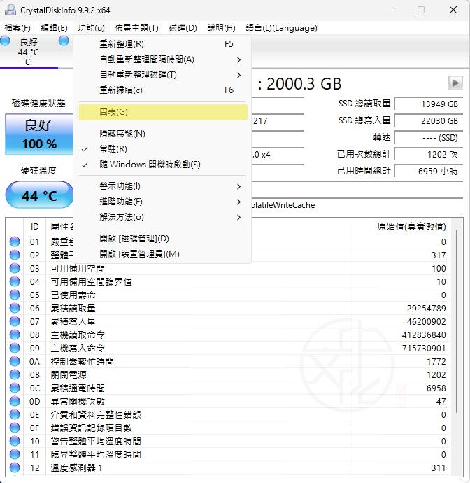 CrystalDiskInfo 使用大全|SSD 健康度檢查、SMART 判讀、壽命分析與完整教學(2026 最新版)