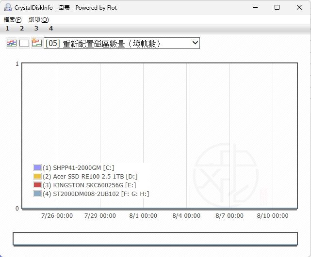 CrystalDiskInfo 使用大全|SSD 健康度檢查、SMART 判讀、壽命分析與完整教學(2026 最新版)