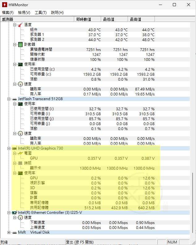 HWMonitor 怎麼看？CPU、GPU、SSD 溫度與數值完整解析