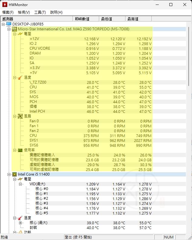 HWMonitor 怎麼看？CPU、GPU、SSD 溫度與數值完整解析