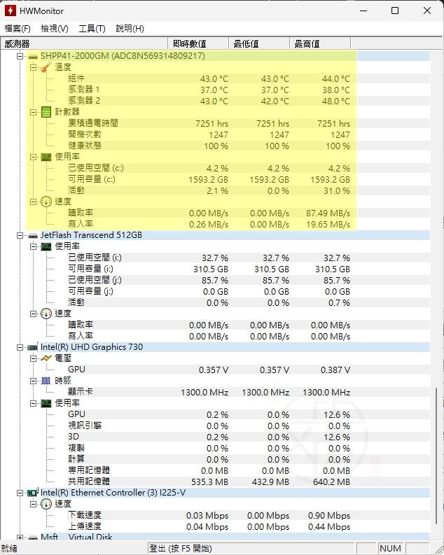 HWMonitor 怎麼看？CPU、GPU、SSD 溫度與數值完整解析