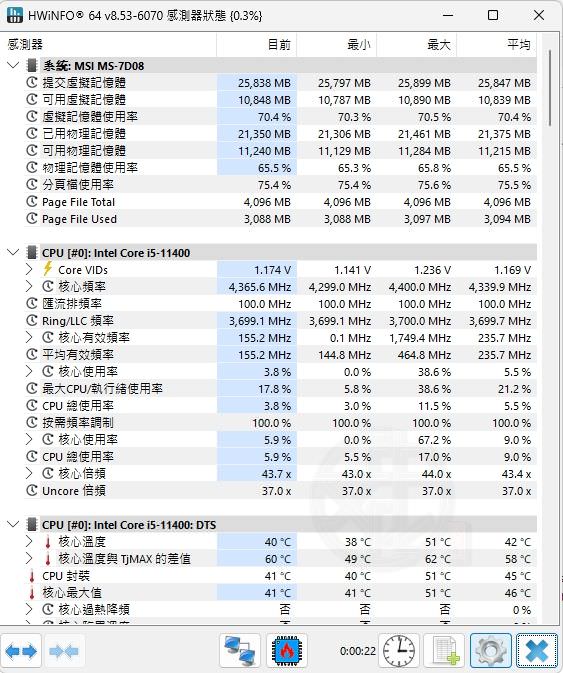 HWiNFO 怎麼看?CPU、GPU、溫度、功耗與感測器完整解析