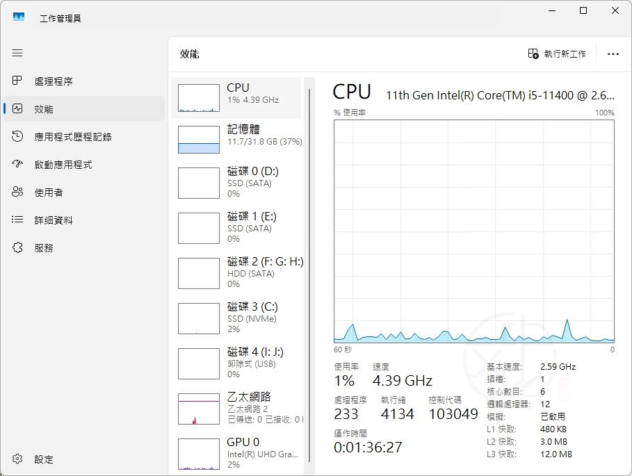 Windows 11 工作管理員完整教學|CPU、RAM、磁碟、GPU 使用率怎麼看?