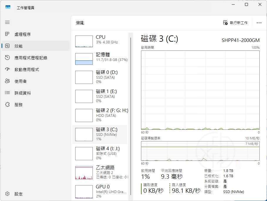 Windows 11 工作管理員完整教學|CPU、RAM、磁碟、GPU 使用率怎麼看?