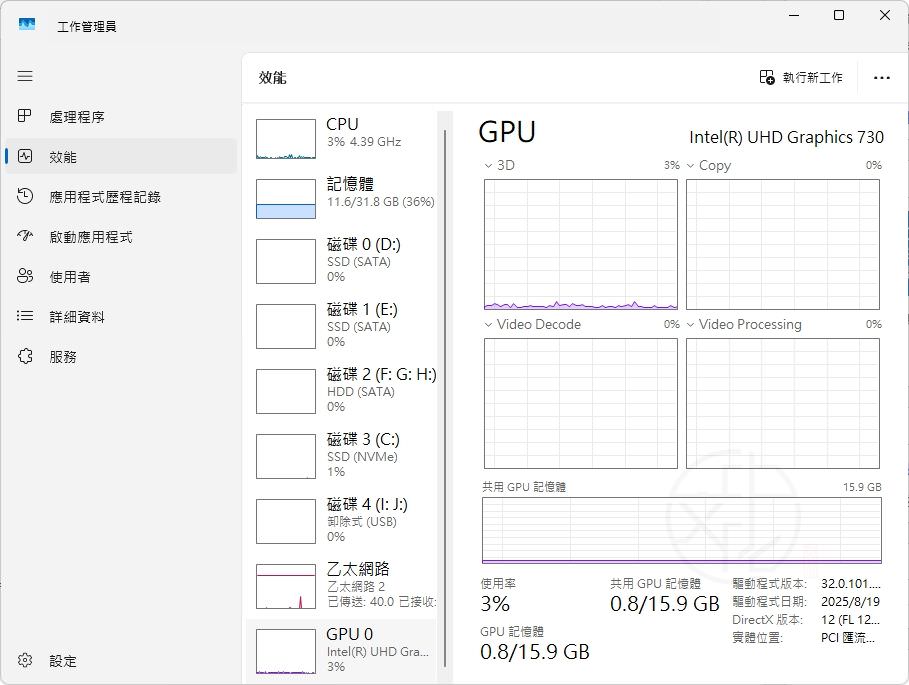 Windows 11 工作管理員完整教學|CPU、RAM、磁碟、GPU 使用率怎麼看?