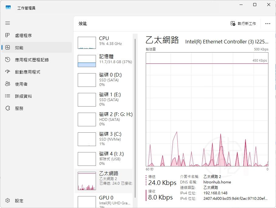 Windows 11 工作管理員完整教學|CPU、RAM、磁碟、GPU 使用率怎麼看?
