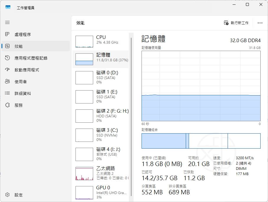 Windows 11 工作管理員完整教學|CPU、RAM、磁碟、GPU 使用率怎麼看?