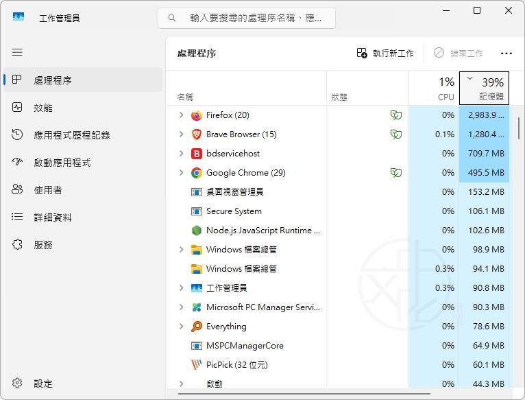 RAM 使用率多少正常?Windows 11 記憶體占用判斷完整指南