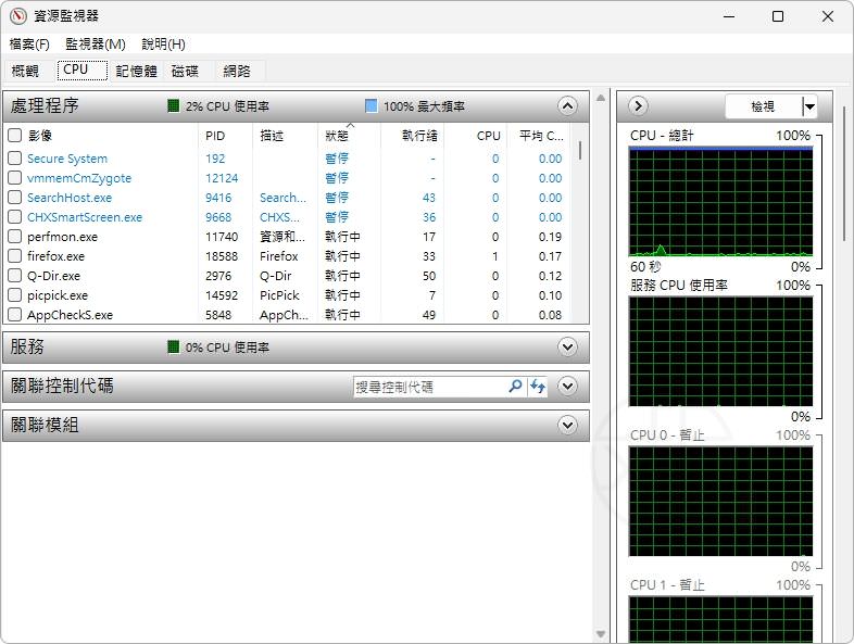 Windows 11 資源監視器教學:CPU