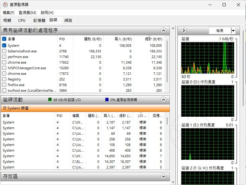 Windows 11 資源監視器教學:Disk