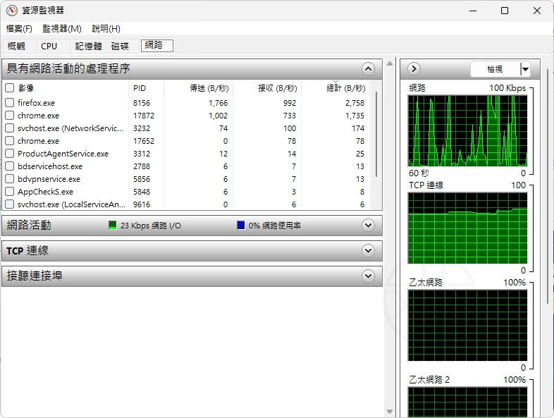 Windows 11 資源監視器教學:Net