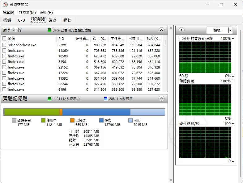 Windows 11 資源監視器教學:RAM