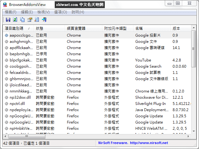 Read more about the article 顯示瀏覽器附加元件清單 – BrowserAddonsView 1.29 免安裝中文版