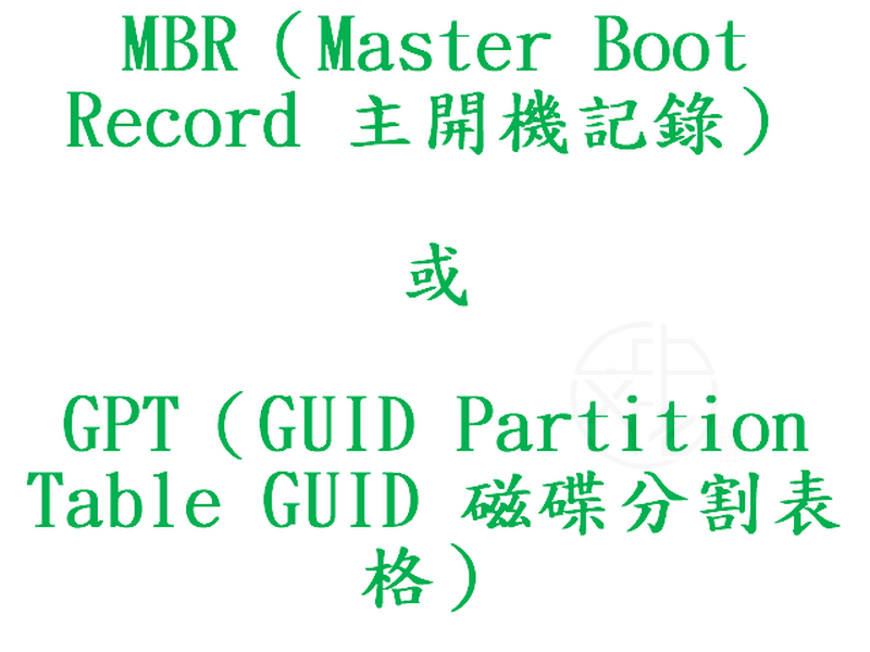 Read more about the article MBR或GUID？該如何分割您的硬碟？