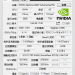 GPU-Z 免安裝中文版